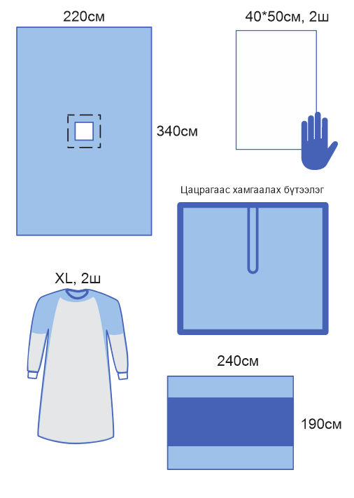 Зүрхний суулгацын мэс заслын багц