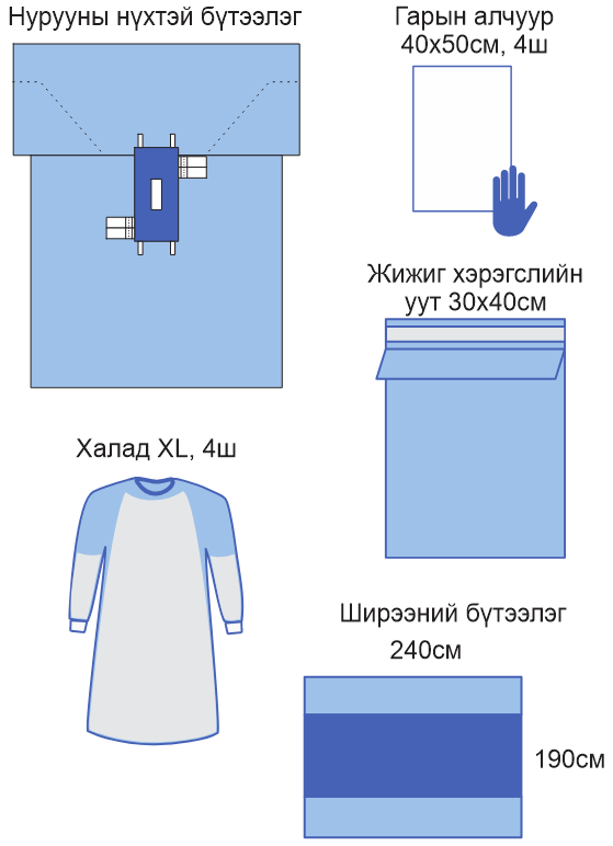 Нурууны мэс заслын багц №1