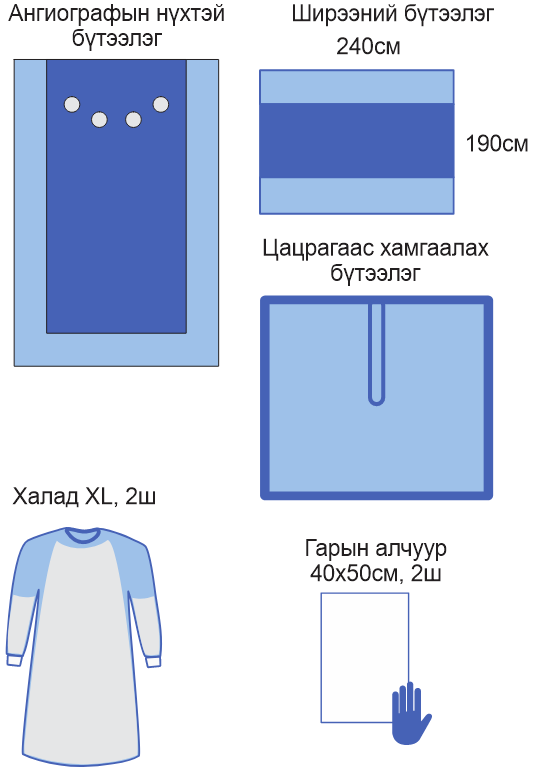 Ангиографын мэс заслын багц №1