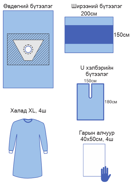 Өвдөгний дурангийн мэс заслын багц №2