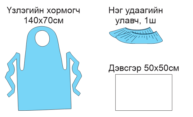 Эмэгтэйчүүдийн үзлэгийн багц