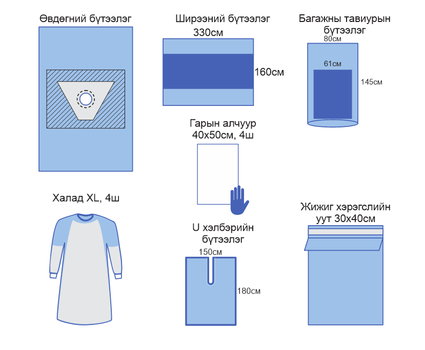 Өвдөгний мэс заслын багц /УХТЭ/
